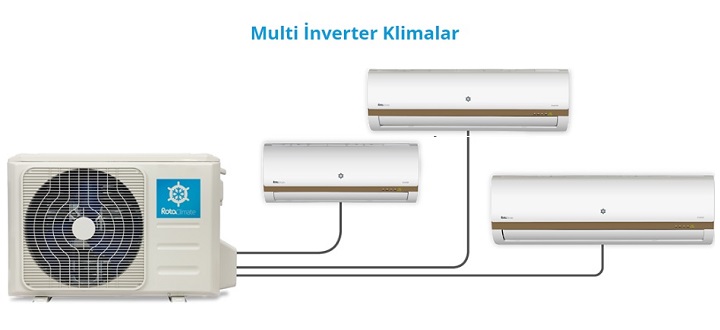 Rotaclimate Rota Multi 18 HP İç Ünite QTXN50UV1B - 18.000 Btu/h
